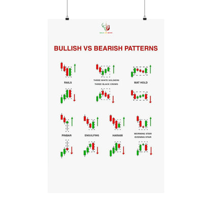 Bulls and Bears Bullish vs Bearish Matte Vertical Posters