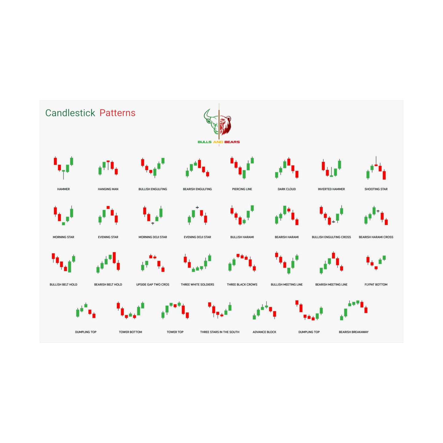 Bulls and Bears - Candlestick Patterns - Matte Horizontal Posters