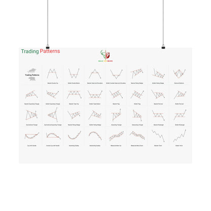 Bulls and Bears Trading Patterns Matte Horizontal Posters