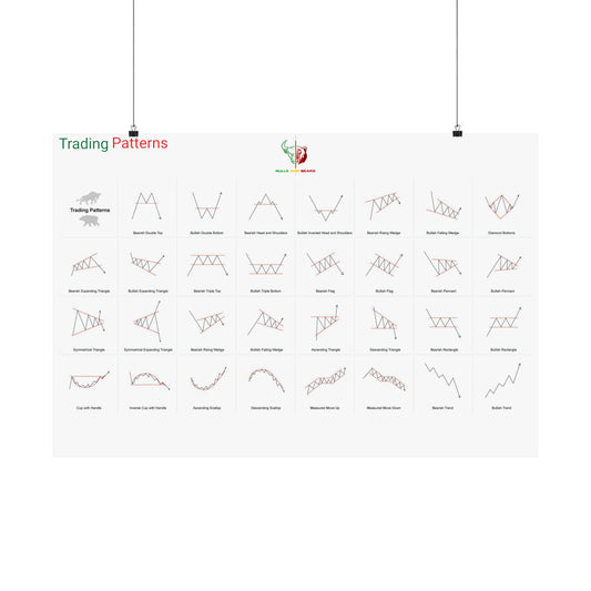 Bulls and Bears Trading Patterns Matte Horizontal Posters