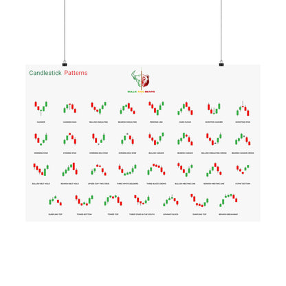 Bulls and Bears - Candlestick Patterns - Matte Horizontal Posters