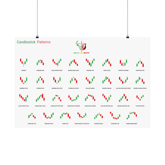 Bulls and Bears - Candlestick Patterns - Matte Horizontal Posters