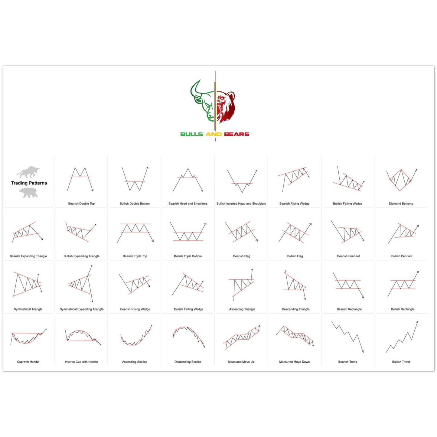 Bulls and Bears Chart Patterns Classic Matte Paper Poster (Legacy)