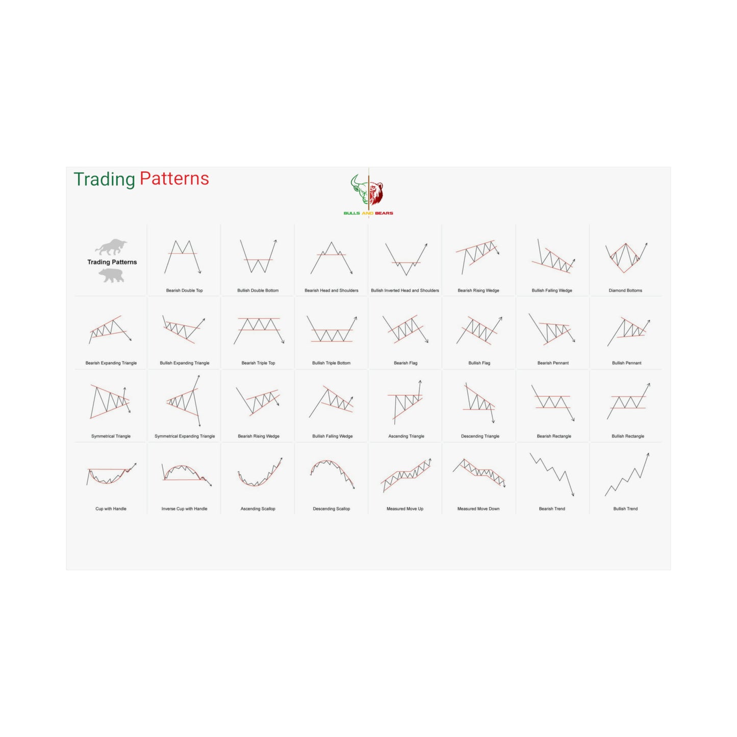 Bulls and Bears Trading Patterns Matte Horizontal Posters