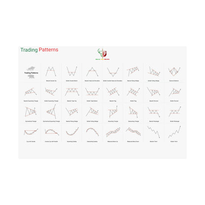 Bulls and Bears Trading Patterns Matte Horizontal Posters