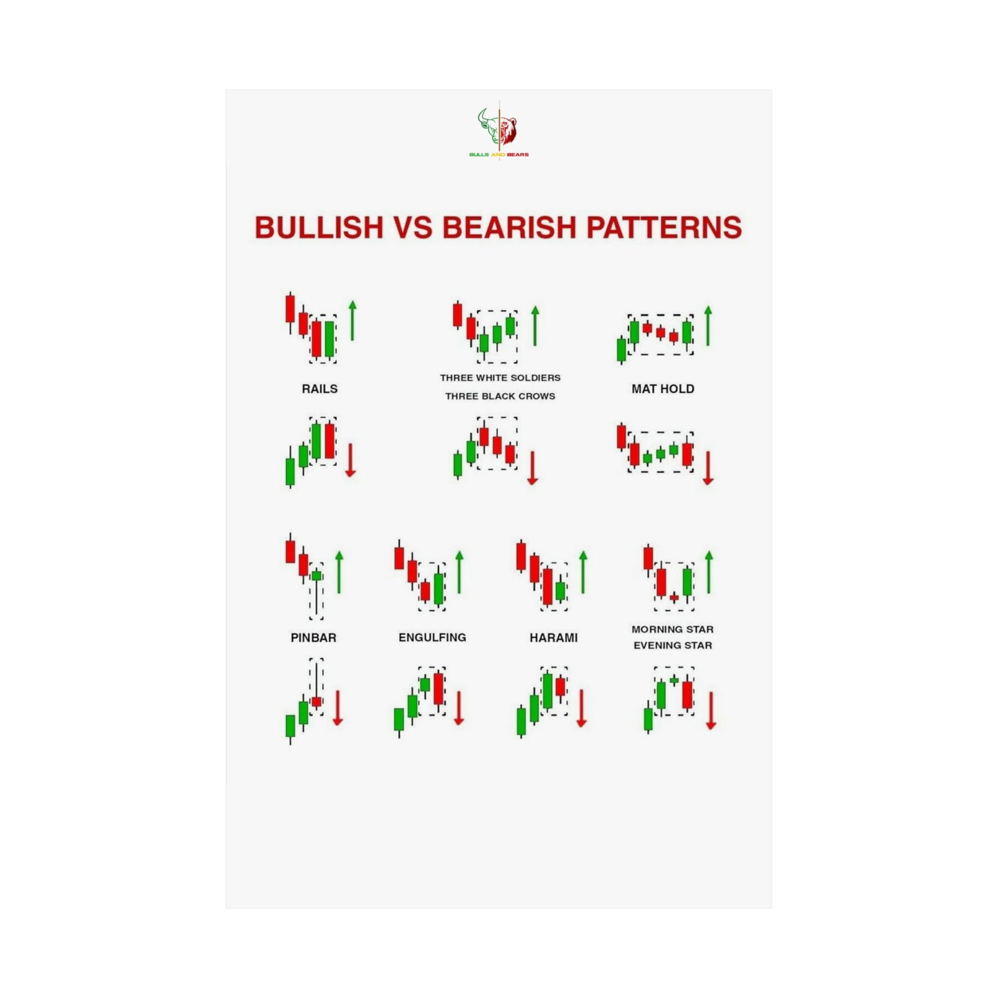 Bulls and Bears Bullish vs Bearish Matte Vertical Posters